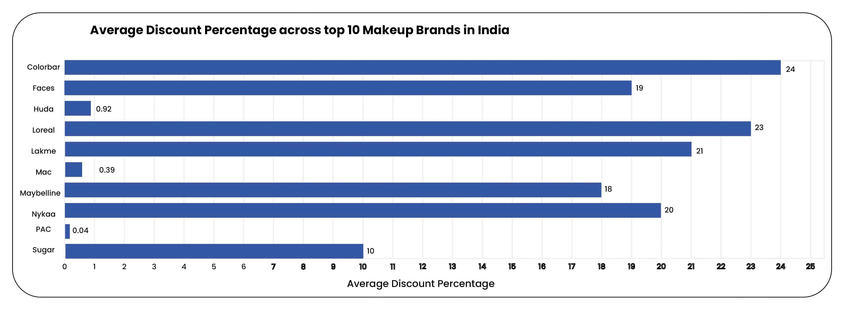 Average-Discount-Strategies-Across-Top-10 Makeup-Brands-01